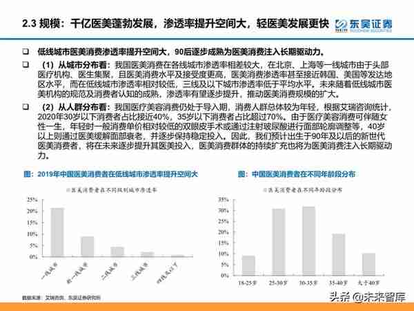 颜值经济产业研究：医美和化妆品市场分析