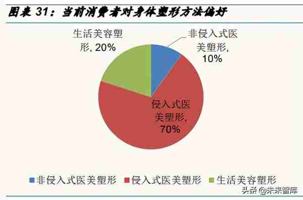 医美行业专题研究报告：医美黄金时期，美丽经济亟待腾飞