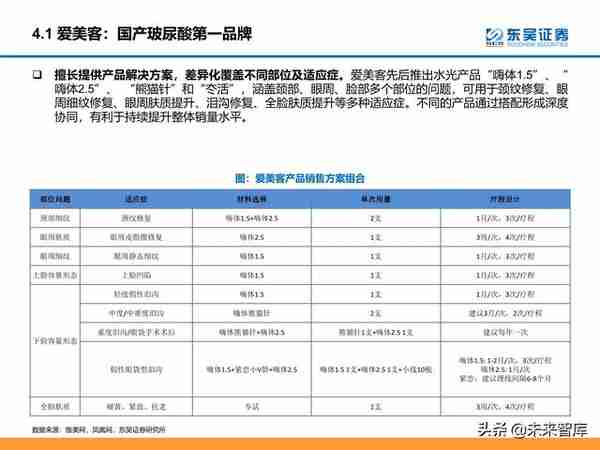 颜值经济产业研究：医美和化妆品市场分析