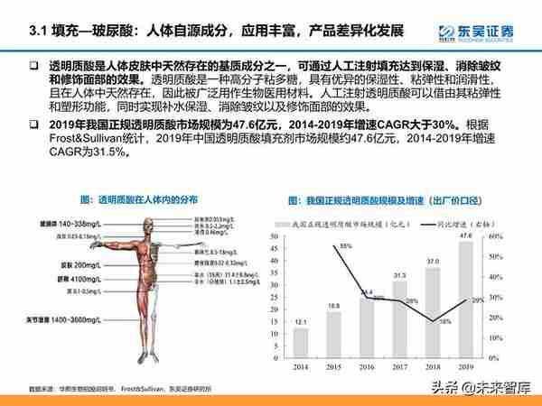 颜值经济产业研究：医美和化妆品市场分析