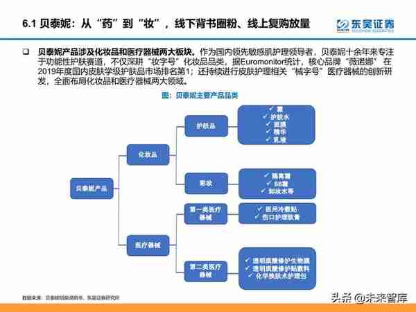 颜值经济产业研究：医美和化妆品市场分析