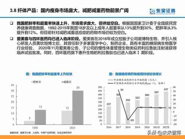 颜值经济产业研究：医美和化妆品市场分析