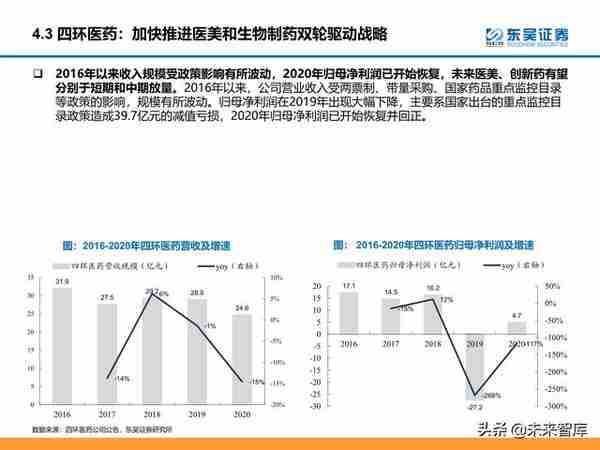 颜值经济产业研究：医美和化妆品市场分析