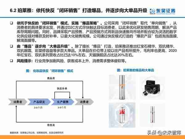 颜值经济产业研究：医美和化妆品市场分析