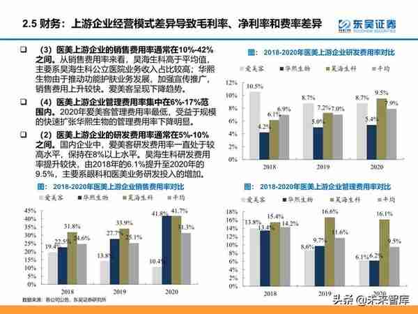 颜值经济产业研究：医美和化妆品市场分析