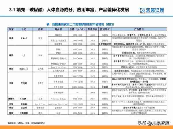 颜值经济产业研究：医美和化妆品市场分析