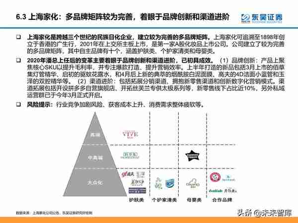 颜值经济产业研究：医美和化妆品市场分析